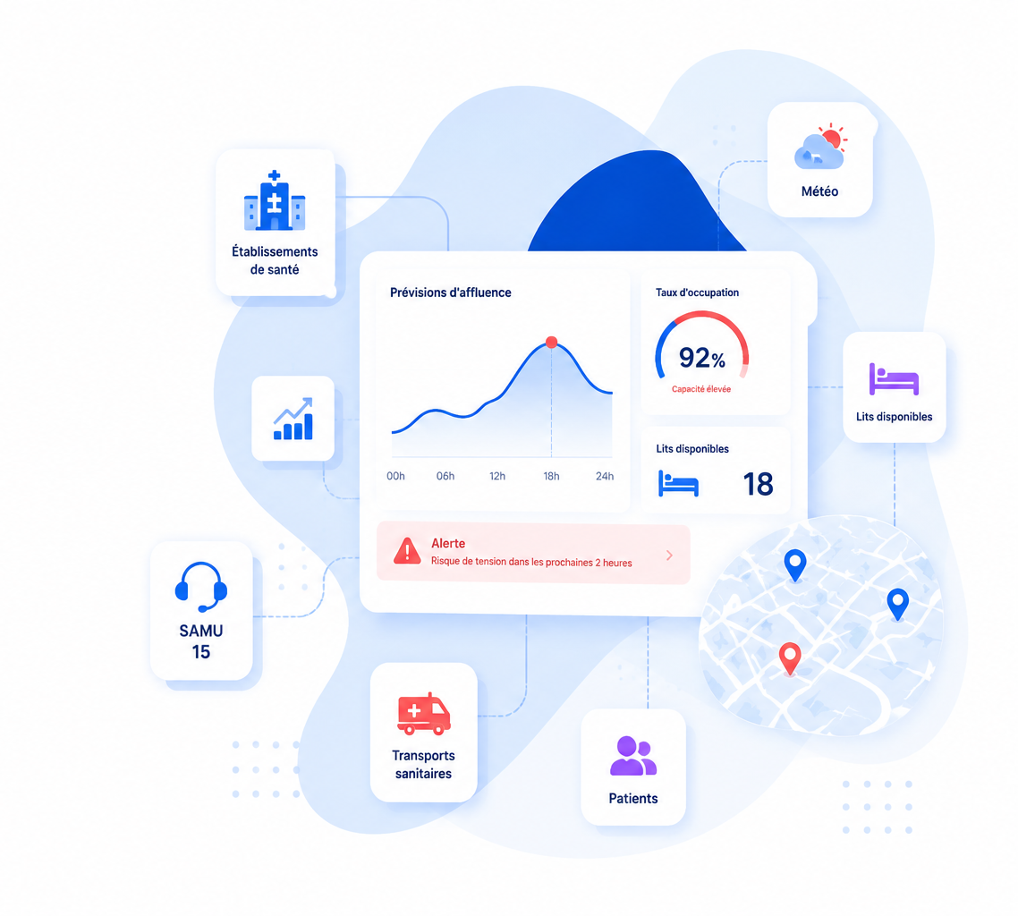 Interface UGOMED – liste patients